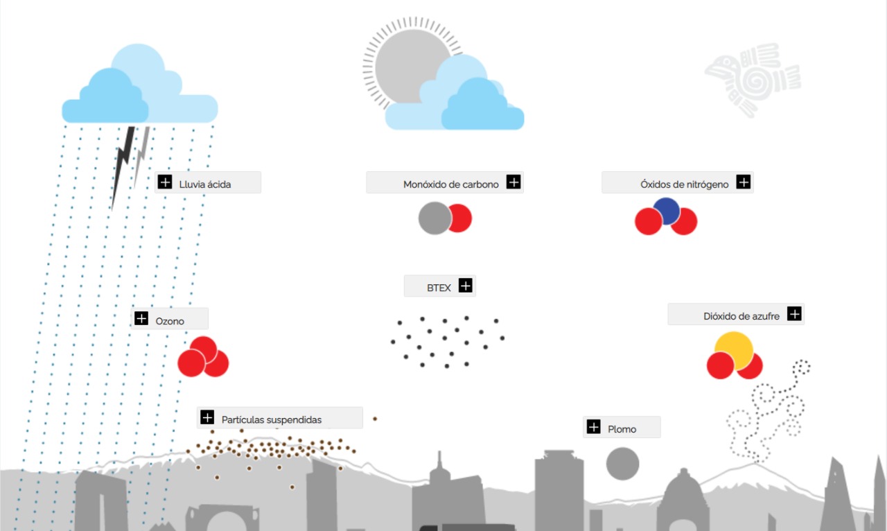 muestra como se podría ilustrar la representacion de los aspectos ambientales en la app, 
             como ejemplo una nube con rayos y lluvia qque significa: lluviia ácida